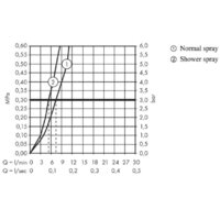 Hansgrohe Metris Select M71 73806800 Image #7