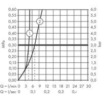 Hansgrohe Talis E 71734670 (черный матовый) Image #3