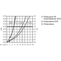 Hansgrohe Logis 71401000 Image #3