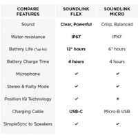 Bose SoundLink Flex (черный) Image #8