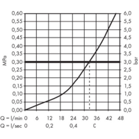 Hansgrohe Talis E 71765700 (белый матовый) Image #3