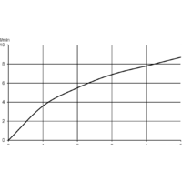 Kludi Pure & Easy Care 372870565 Image #3