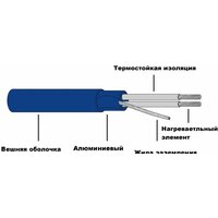 Grand Meyer THC20-32 32 м 640 Вт Image #3