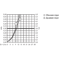 Hansgrohe Talis M52 73863800 (стальной) Image #3