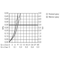 Axor Citterio M 34822000 Image #2