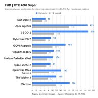 ASUS ProArt GeForce RTX 4070 Super 12GB GDDR6X OC Edition PROART-RTX4070S-O12G Image #2