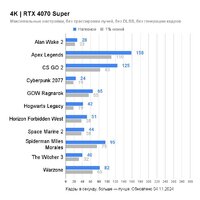 ASUS ProArt GeForce RTX 4070 Super 12GB GDDR6X OC Edition PROART-RTX4070S-O12G Image #4