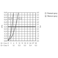 Hansgrohe Talis M54 72800000 Image #8