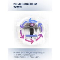 MAUNFELD MWF08S Image #32