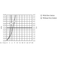 Hansgrohe Talis S 72011000 (хром) Image #5