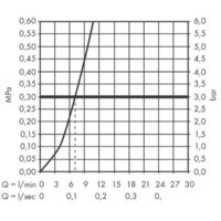 Hansgrohe Talis M54 72803000 Image #3
