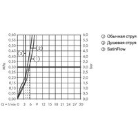 Hansgrohe Aquno Select M81 73831800 (стальной) Image #6