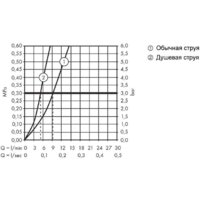 Hansgrohe Talis M51 73850800 (стальной) Image #7