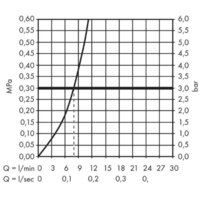 Hansgrohe Metris Select M71 73803800 Image #4