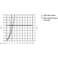 Hansgrohe Talis E 71716990 (золотистый) Image #5