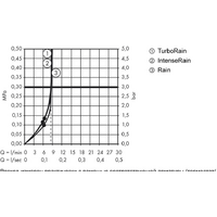 Hansgrohe Croma Select E Vario EcoSmart 26583400 Image #15