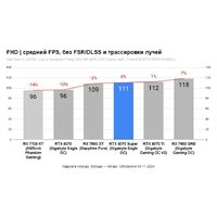 ASUS ROG Strix GeForce RTX 4070 Super 12GB GDDR6X OC Edition ROG-STRIX-RTX4070S-O12G-GAMING Image #5