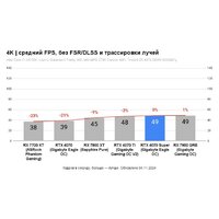 ASUS ROG Strix GeForce RTX 4070 Super 12GB GDDR6X OC Edition ROG-STRIX-RTX4070S-O12G-GAMING Image #7