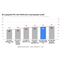 ASUS ROG Strix GeForce RTX 4070 Super 12GB GDDR6X OC Edition ROG-STRIX-RTX4070S-O12G-GAMING Image #6