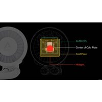 Arctic Liquid Freezer III 360 A-RGB White ACFRE00152A Image #17