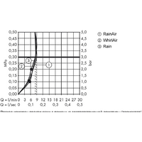 Hansgrohe Raindance Select E 120 EcoSmart 26622000 (хром) Image #14