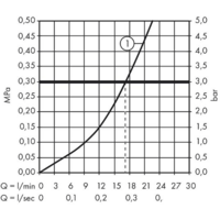 Hansgrohe Talis E 71760140 (бронзовый) Image #3