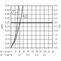 Hansgrohe Talis E 71721000 Image #3