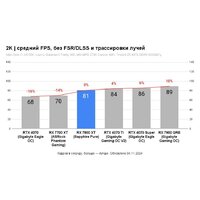 ASUS Dual Radeon RX 7800 XT OC Edition 16GB GDDR6 DUAL-RX7800XT-O16G Image #6