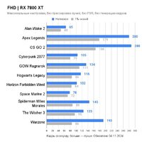 ASUS Dual Radeon RX 7800 XT OC Edition 16GB GDDR6 DUAL-RX7800XT-O16G Image #2