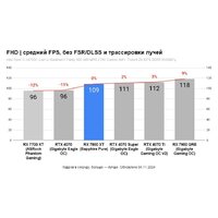 ASUS Dual Radeon RX 7800 XT OC Edition 16GB GDDR6 DUAL-RX7800XT-O16G Image #5