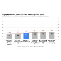 ASUS Dual Radeon RX 7800 XT OC Edition 16GB GDDR6 DUAL-RX7800XT-O16G Image #7