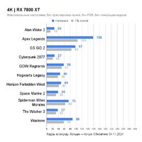 ASUS Dual Radeon RX 7800 XT OC Edition 16GB GDDR6 DUAL-RX7800XT-O16G Image #4