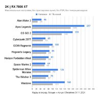 ASUS Dual Radeon RX 7800 XT OC Edition 16GB GDDR6 DUAL-RX7800XT-O16G Image #3