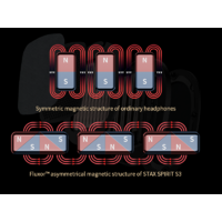 Edifier STAX Spirit S3 Image #12