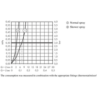 Hansgrohe Metris Select M71 73816000 Image #7