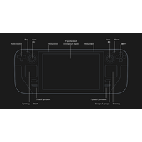 Valve Steam Deck (256 ГБ) Image #7