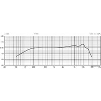 Beyerdynamic TG V50 Image #2