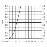 Hansgrohe Talis M54 72809670 Image #6