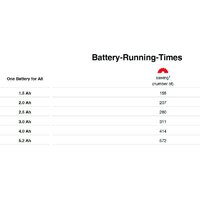 Einhell TE-AP 18/26 Li-Solo 4326290 Image #13