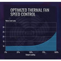 AeroCool KCAS Plus Gold 750W Image #7