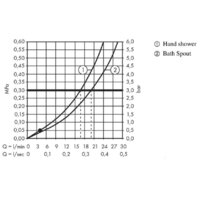 Hansgrohe Talis E 71733670 Image #3