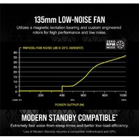 Corsair RMx RM1000x CP-9020201-EU Image #4
