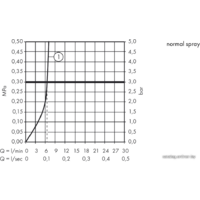Hansgrohe Talis S2 14872000 Image #3