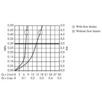 Axor Citterio M 34210800 Image #3