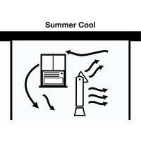 Honeywell HYF500 Image #4