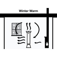 Honeywell HYF500 Image #5