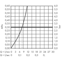 Hansgrohe M5115-H220 73852000 (хром) Image #3