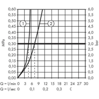 Hansgrohe Focus 31531000 Image #3