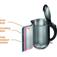 Gorenje K15DWS Image #2