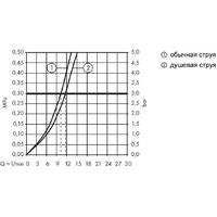 Hansgrohe Talis S2 Variarc 14877000 Image #11